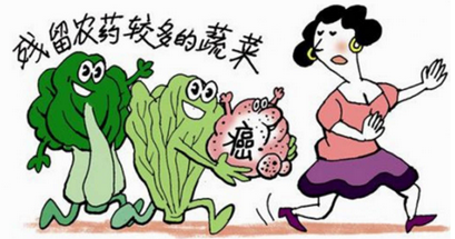 農藥殘留檢測項目列表（藥物分類(lèi)）